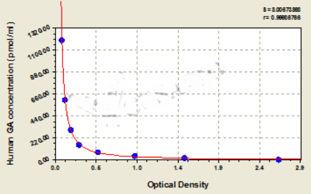 Human Glycated Albumin ELISA Kit