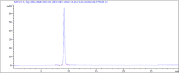 Anti-TNFSF2 / TNFa Reference Antibody (hMAK195)
