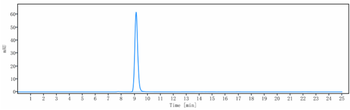 Anti-PDGFC / VEGFE Reference Antibody