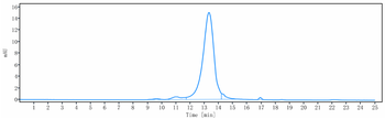 Anti-MRC2 / CD280 Reference Antibody