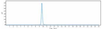 Anti-DLL4 Reference Antibody (demcizumab)