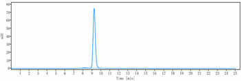 Anti-GPC1 / Glypican-1 Reference Antibody