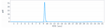 Anti-F3 / Factor III / Tissue Factor / CD142 Reference Antibody (tisotumab vedotin)