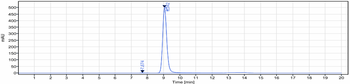 Anti-EphB4 Reference Antibody