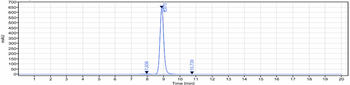 Anti-DC-SIGN / CD209 Reference Antibody