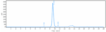 Anti-CTLA-4 / CD152 Reference Antibody (ipilimumab)
