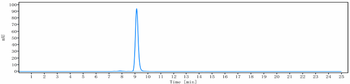 Anti-CLEC7A Reference Antibody