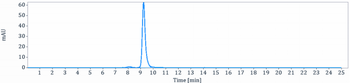 Anti-CD47 Reference Antibody (magrolimab)