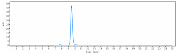 Anti-ANGPTL4 Reference Antibody