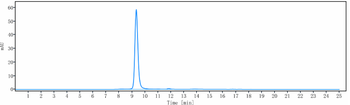 Anti-IgE (M1 prime) Reference Antibody (quilizumab)