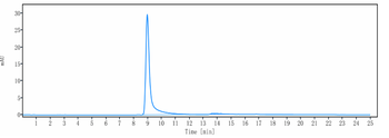 Anti-VEGFB Reference Antibody (CSL346)
