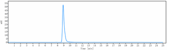 Anti-PDCD1 / PD-1 / CD279 Reference Antibody (balstilimab)