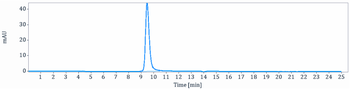Anti-IL-6 / IFNb2 Reference Antibody (clazakizumab)