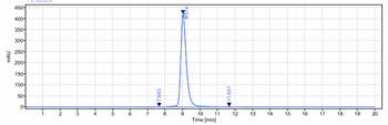 Anti-PSGL1 / CD162 Reference Antibody (neihulizumab)