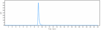 Anti-EFNA4 Reference Antibody (PF-06647263)