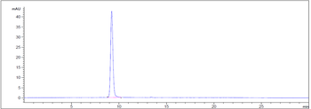 Anti-FGFR2 / CD332 Reference Antibody (bemarituzumab)