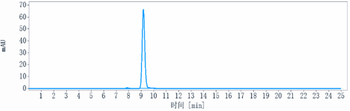 Anti-GREM1 / Gremlin Reference Antibody (Ginisortamab)