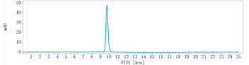 Anti-IGF1R / CD221 Reference Antibody (dalotuzumab)