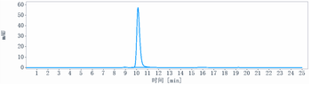 Anti-KIR3DL2 / CD158k Reference Antibody (lacutamab)