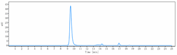 Anti-INHBA / Activin A Reference Antibody (garetosmab)