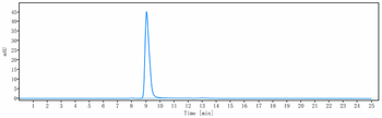 Anti-IL-6Ra / CD126 Reference Antibody (APX007)