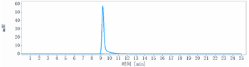 Anti-TNFRSF17 / BCMA / CD269 Reference Antibody (belantamab)