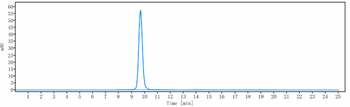 Anti-B7-H1 / PD-L1 / CD274 Reference Antibody (durvalumab)