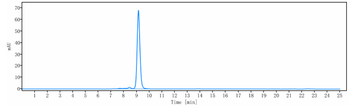 Anti-TNFRSF10B / TRAILR2 / CD262 Reference Antibody (tigatuzumab)
