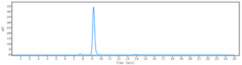 Anti-Serum Amyloid P / SAP Reference Antibody (dezamizumab)