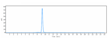 Anti-Integrin aV / ITGAV / CD51 Reference Antibody (abituzumab)