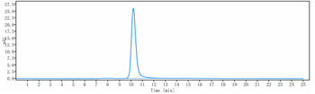 Anti-MUC16 Reference Antibody (Sofituzumab vedotin)