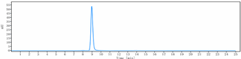 Anti-CCL20 Reference Antibody (GSK3050002)