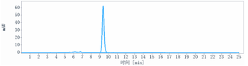 Anti-F9 / Factor IX Reference Antibody (emicizumab)