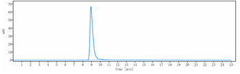 Anti-CCR5 / CD195 Reference Antibody (leronlimab)