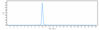 Anti-IL-6Ra / CD126 Reference Antibody (levilimab)