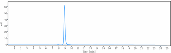 Anti-Siglec-3 / CD33 Reference Antibody (vadastuximab)