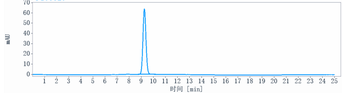 Anti-Complement C5 Reference Antibody (tesidolumab)