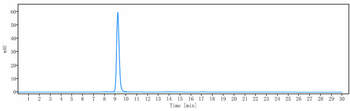 Anti-IL-17Ra / CD217 Reference Antibody (brodalumab)