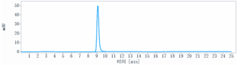 Anti-FGFR3 / CD333 Reference Antibody (LY3076226)