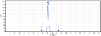 Anti-CLEC12A / CD371 Reference Antibody (tepoditamab)