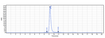Anti-oxLDL Reference Antibody (orticumab)