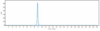 Anti-RSPO3 Reference Antibody (rosmantuzumab)