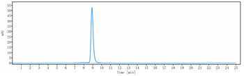 Anti-B7-H1 / PD-L1 / CD274 Reference Antibody (pacmilimab)