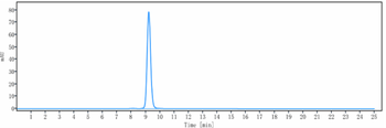 Anti-RSV-F Reference Antibody (palivizumab)