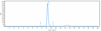 Anti-SLAMF7 / CS1 Reference Antibody (elotuzumab)