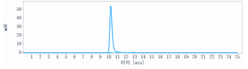 Anti-CDH3 / P-cadherin Reference Antibody (PF-03732010)