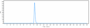 Anti-GFRA3 Reference Antibody (nadecnemab)