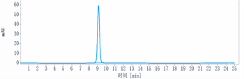 Anti-P-Selectin / CD62p Reference Antibody (inclacumab)
