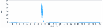 Anti-Sphingosine-1-phosphate Reference Antibody (sonepcizumab)
