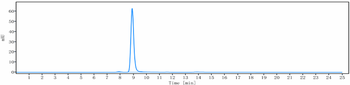 Anti-CXCR5 / CD185 Reference Antibody (SAR113244)